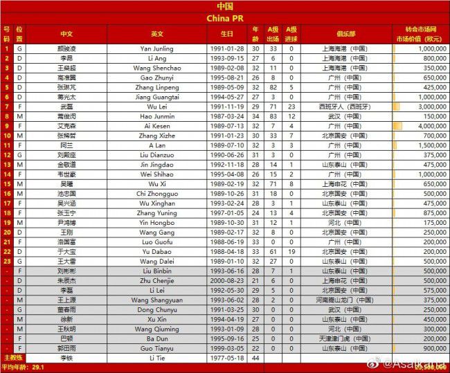 此外，亚伯拉罕曾在2018-19赛季被租借到维拉，对那里的环境比较熟悉。